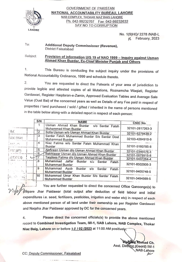 NAB narrowed the circle against Usman Buzdar