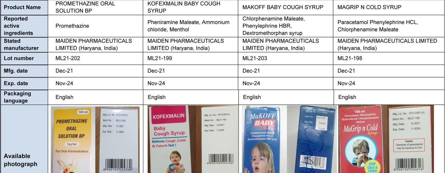 Following the death of 70 children in The Gambia in 2022, the World Health Organization identified four contaminated paediatric medicines in the West African nation.