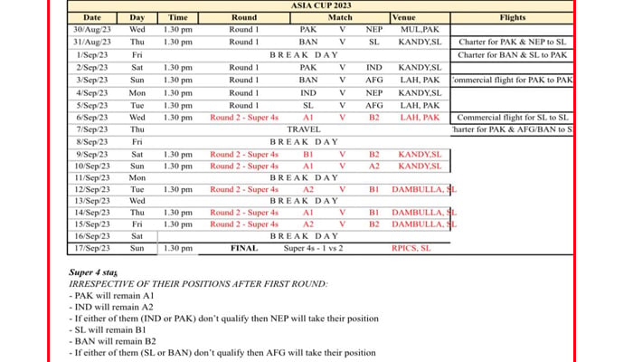 4 matches of Asia Cup will be held in Lahore and Multan