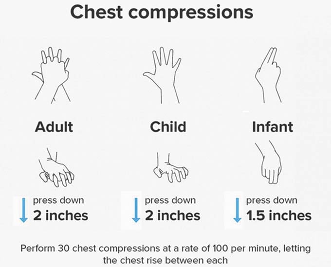 How to save life in an emergency?