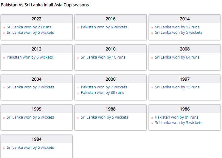 Pakistan's record against Sri Lanka in Asia Cup matches is very poor