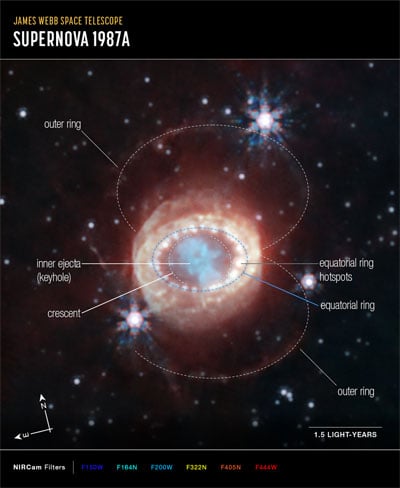 Surprising revelations about supernova studied for 30 years