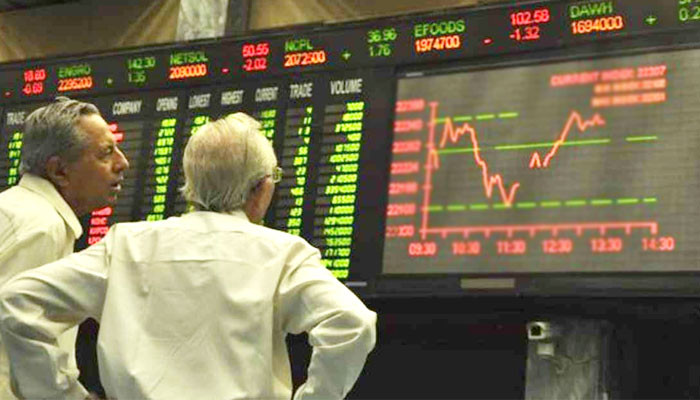 The PSX 100 index rose 418 points