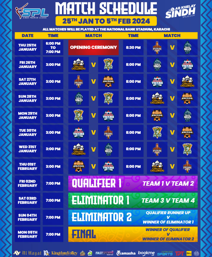 The schedule of the first edition of the Sindh Premier League has arrived