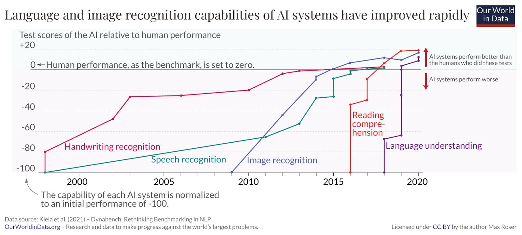 Significance of Artificial Intelligence (AI) and Elections 2024