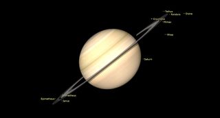 Moons labelled 