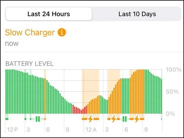 Apple's iPhone charging feature continues