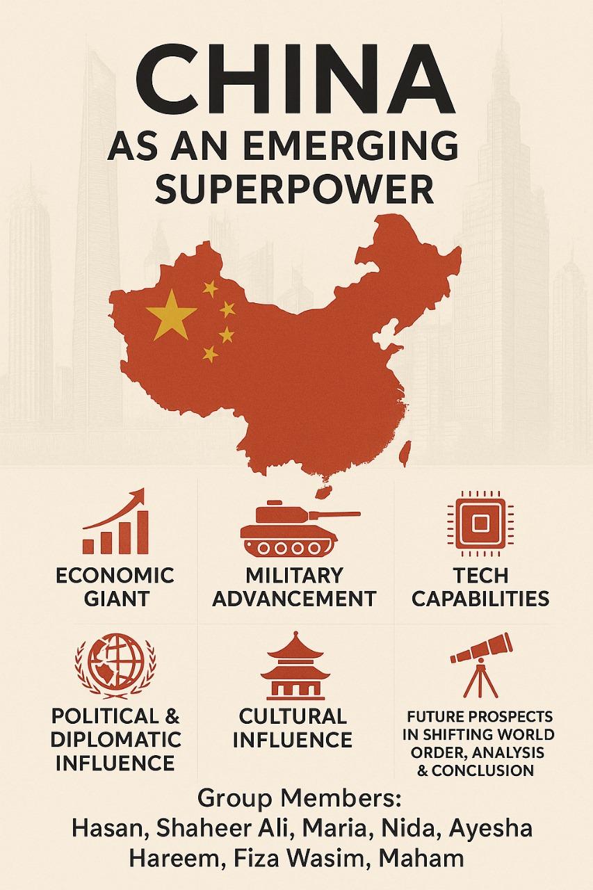 Rise of China – New Global Power in 21st Century
