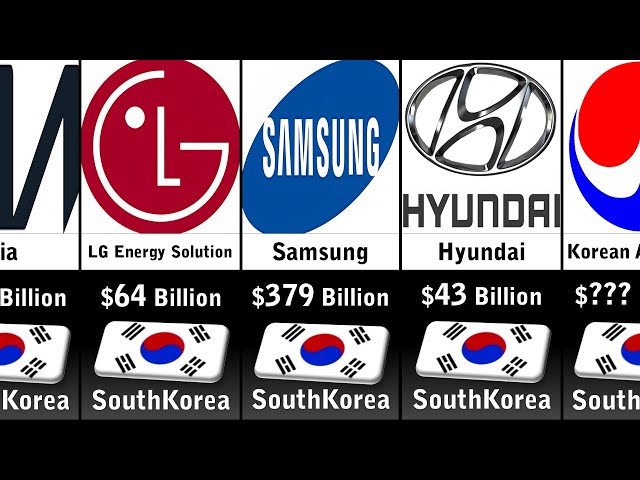 Richest Companies In South Korea 2024