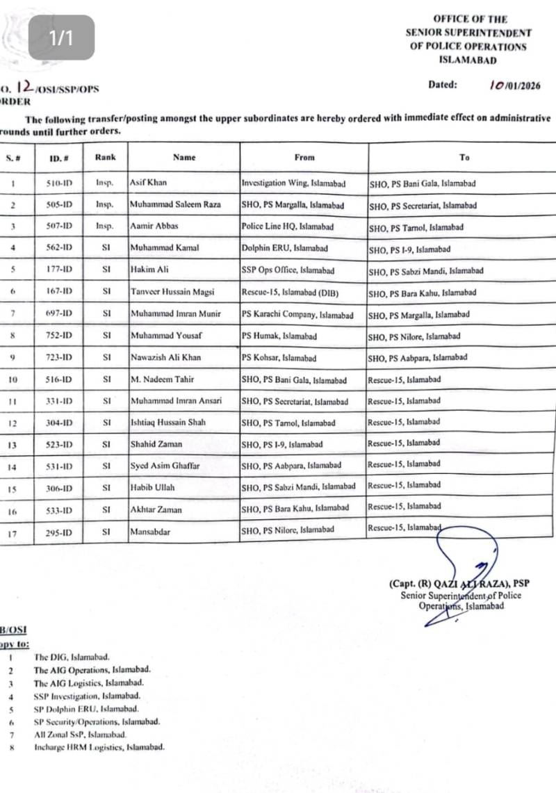 Notification Islamabad Police Reshuffles SHOs Across Nine Police Stations Notification Islamabad Police Reshuffles SHOs Across Nine Police Stations