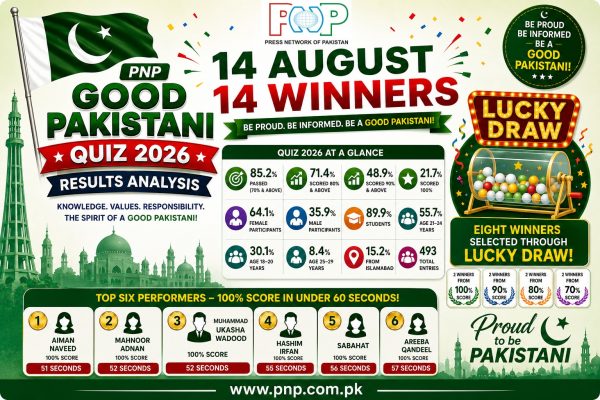 PNP Good Pakistani Quiz Winners 2026