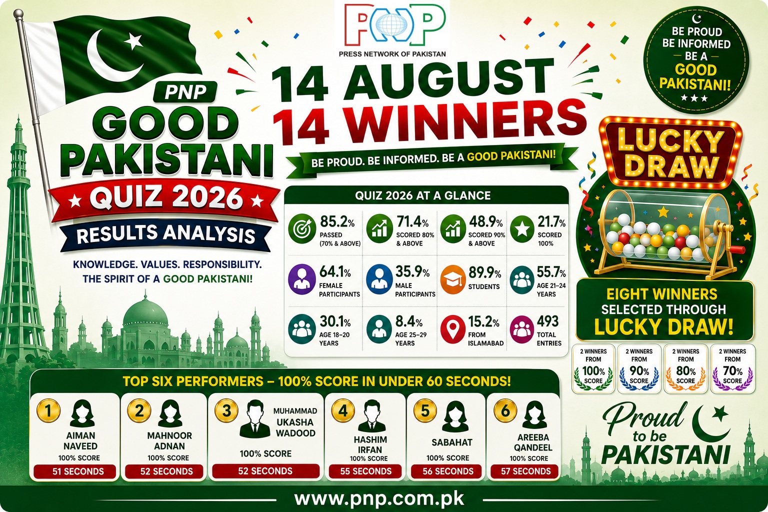 PNP Good Pakistani Quiz Winners 2026
